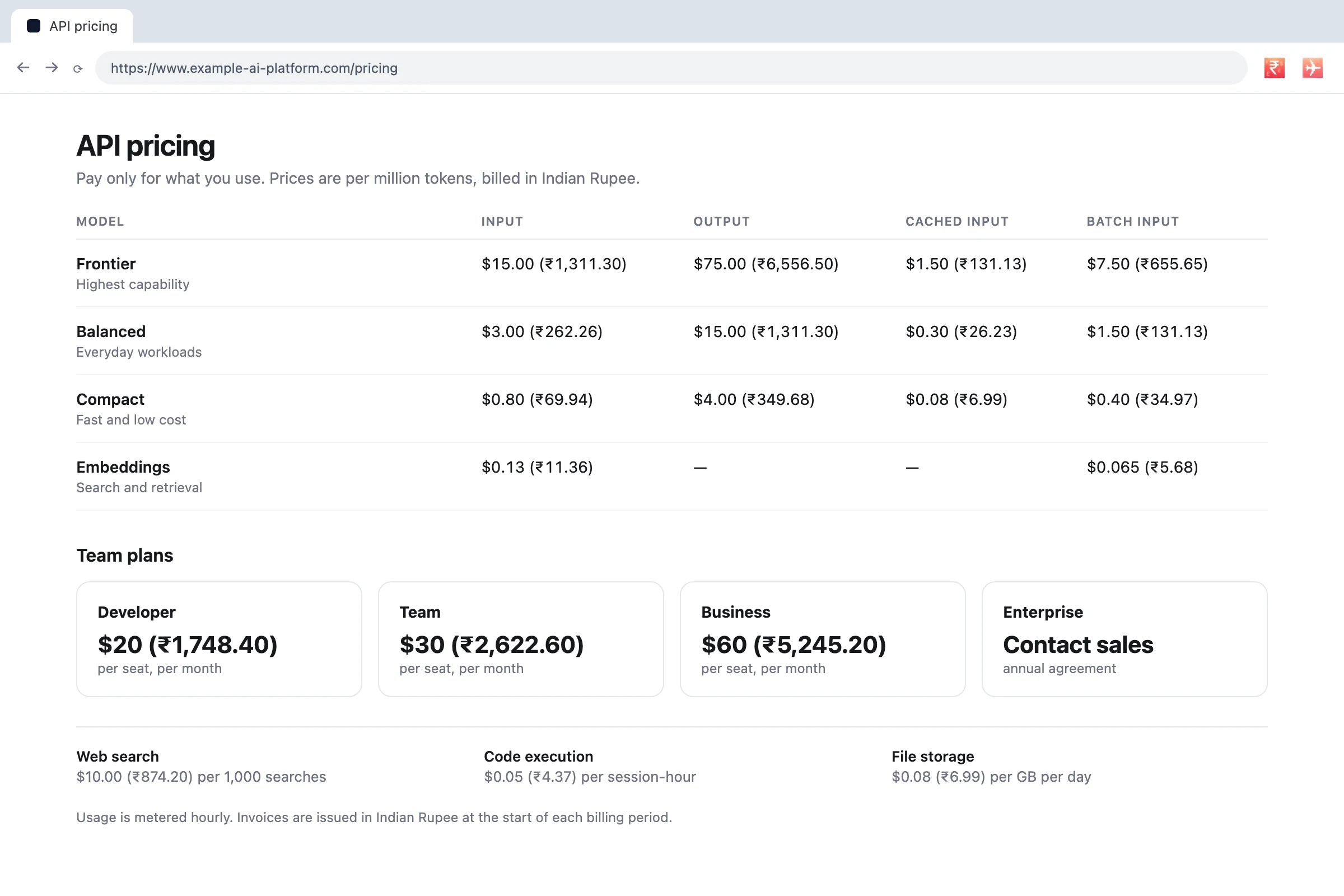 A token pricing table where each dollar amount is followed by its rupee equivalent in brackets, leaving the table layout unchanged.
