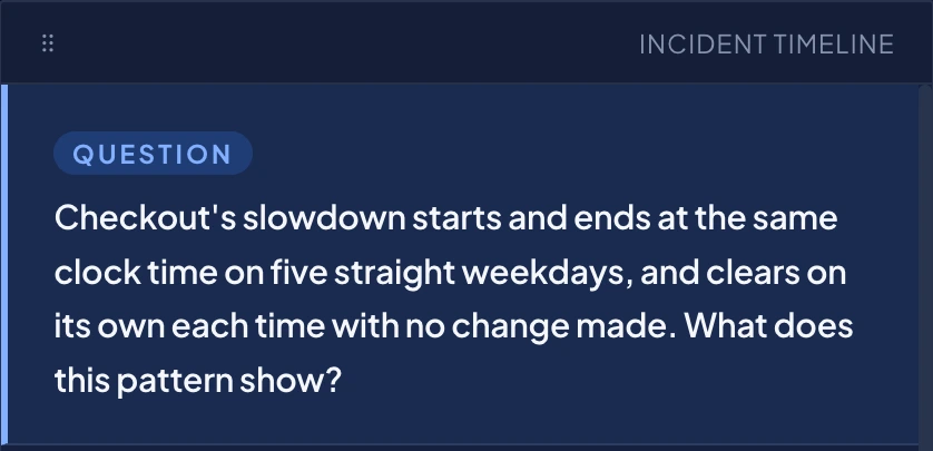 The incident asks what a recurring slowdown that clears without a change tells the learner.