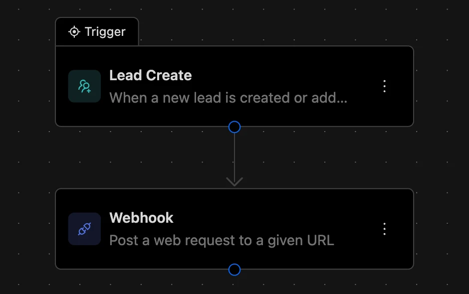 A real automation canvas showing Lead Create connected to a Webhook node.