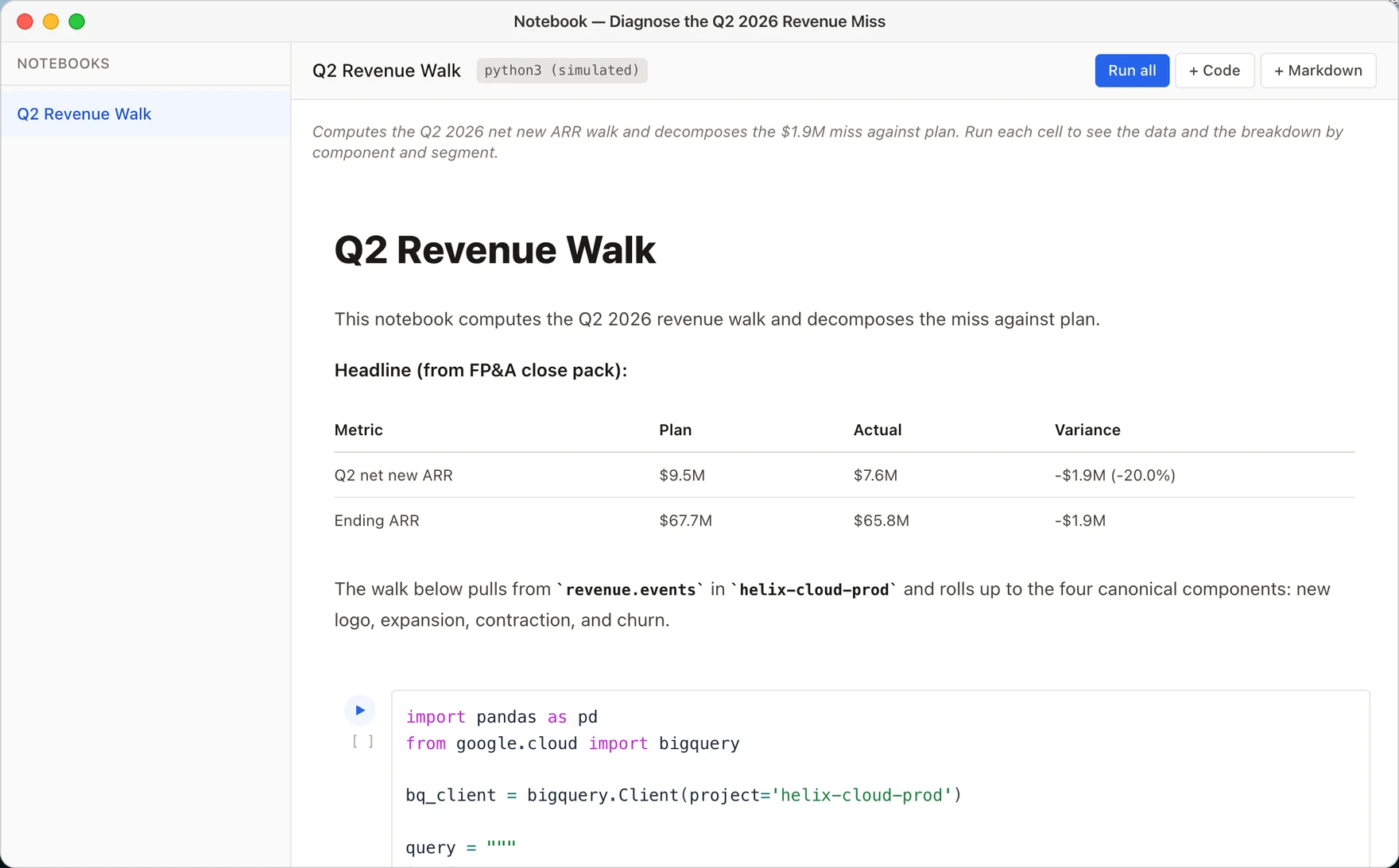 The Q2 Revenue Walk notebook with the revenue target, starter Python code and cell controls.